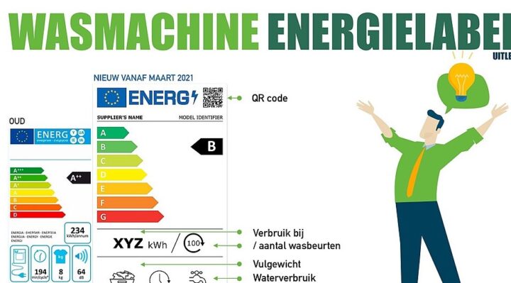 Washing machine efficiency